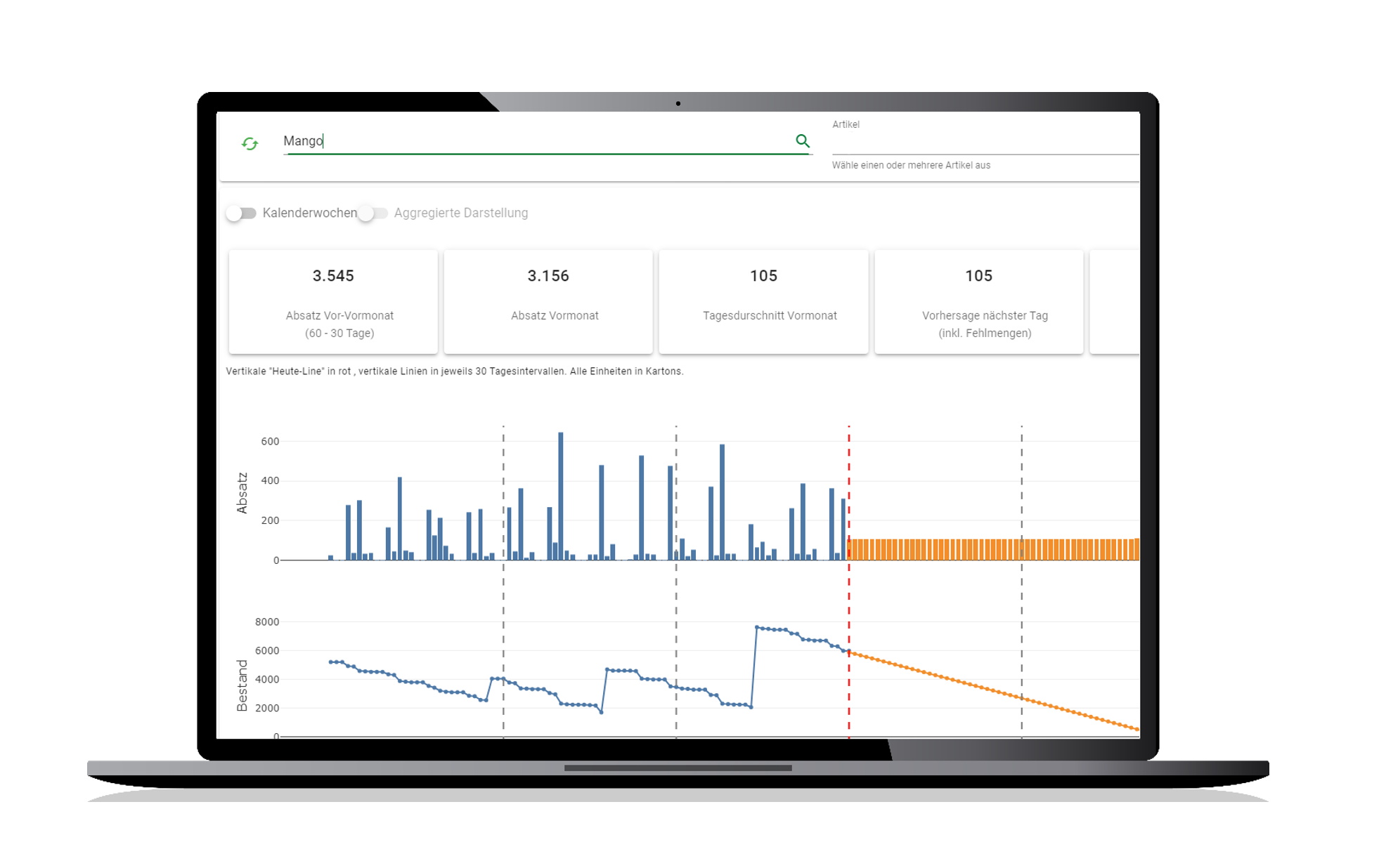 Absatzprognose auf Basis verschiedener Container-Tracking-Tools