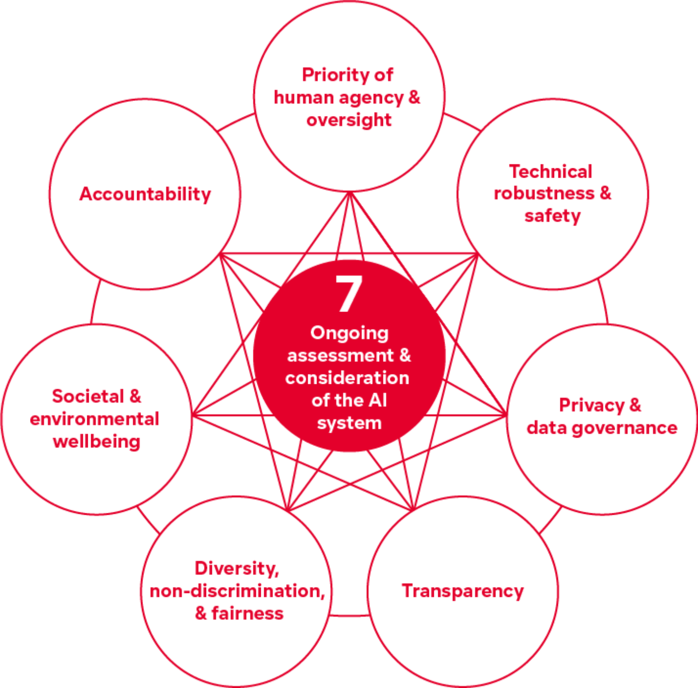 Digital ethics What does it mean? Comma Soft