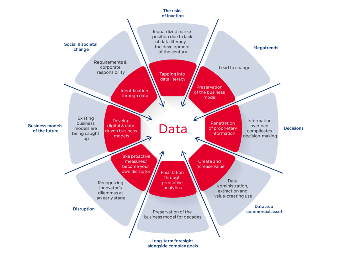 Why Data? – 8 approaches to the world of data - Comma Soft