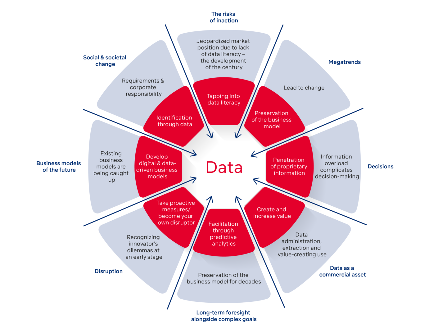 Why Data? – 8 approaches to the world of data - Comma Soft