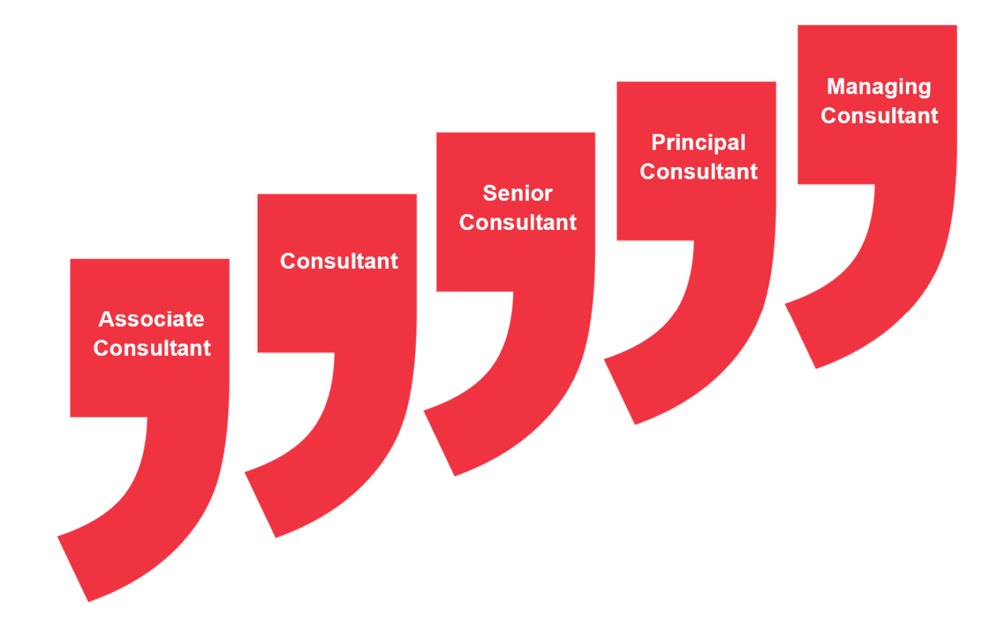 Was macht ein Data Science Consultant? Comma Soft