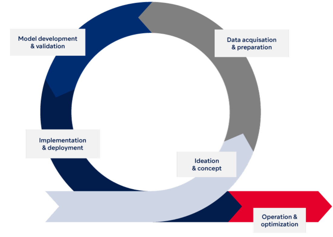 AI & Data Science: The roles and skills that companies need | Comma ...